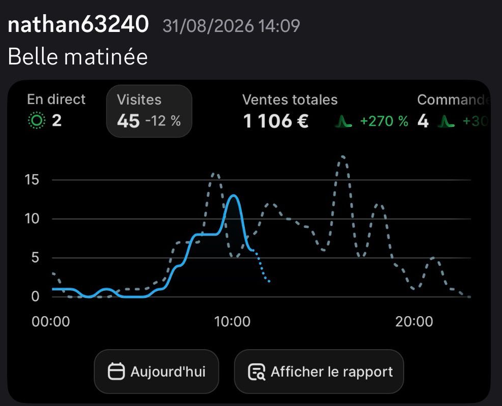 1 106 € en une matinée