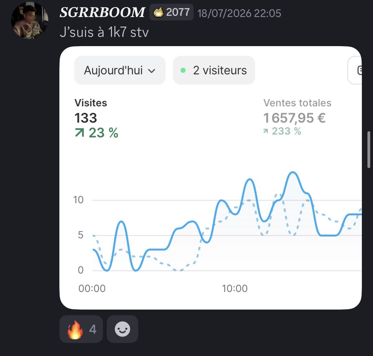 1,657€ en 1 jour — Mathieu