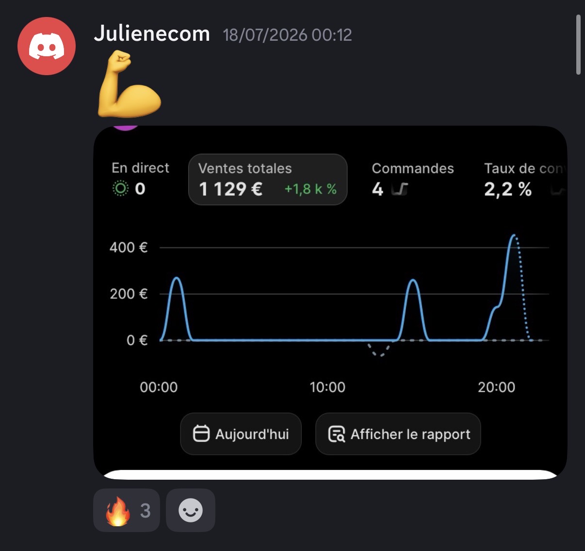 1,129€ en 1 jour — Julien