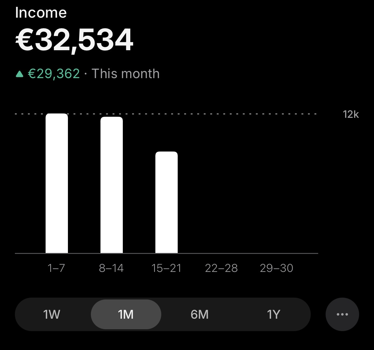 Dashboard Arthur 14