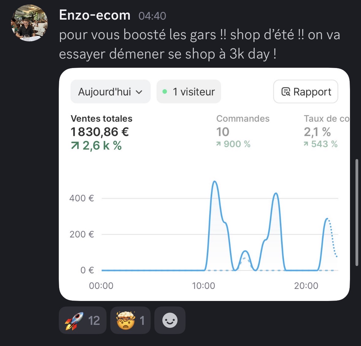 1,830€ en 1 jour — Enzo