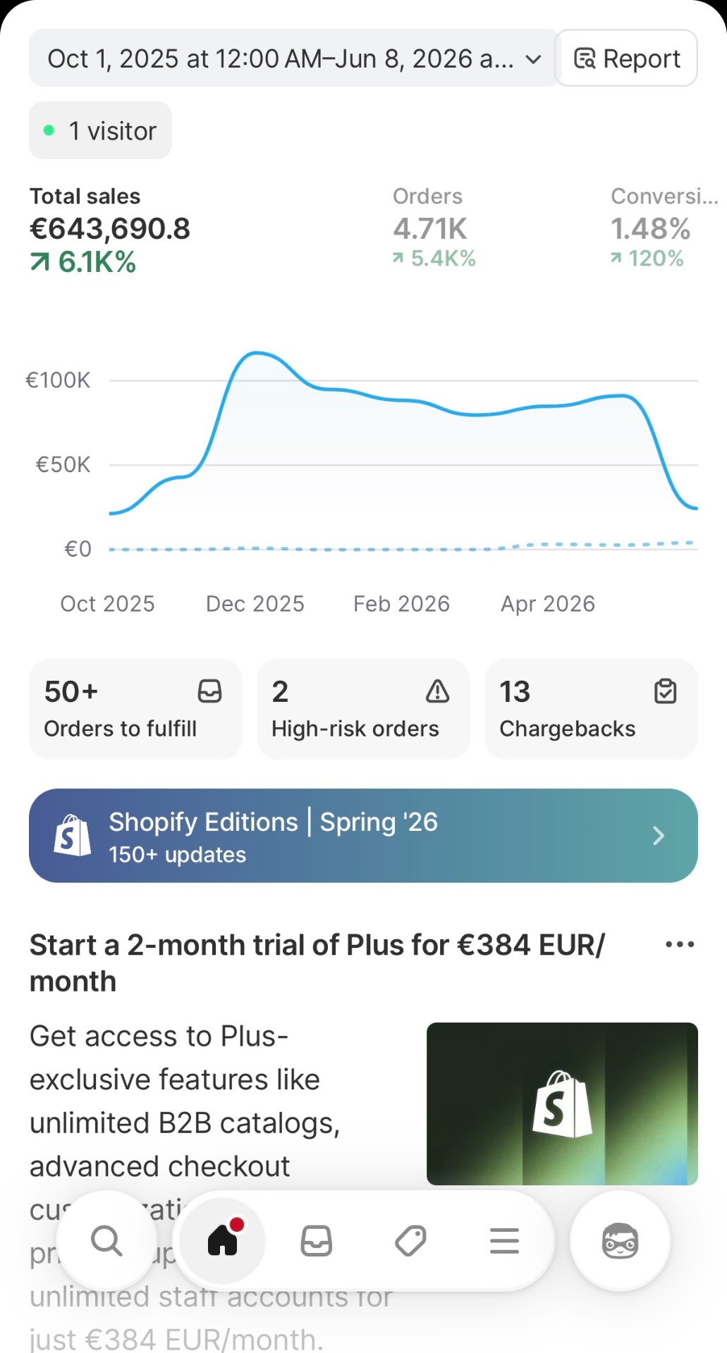 Dashboard Arthur 21