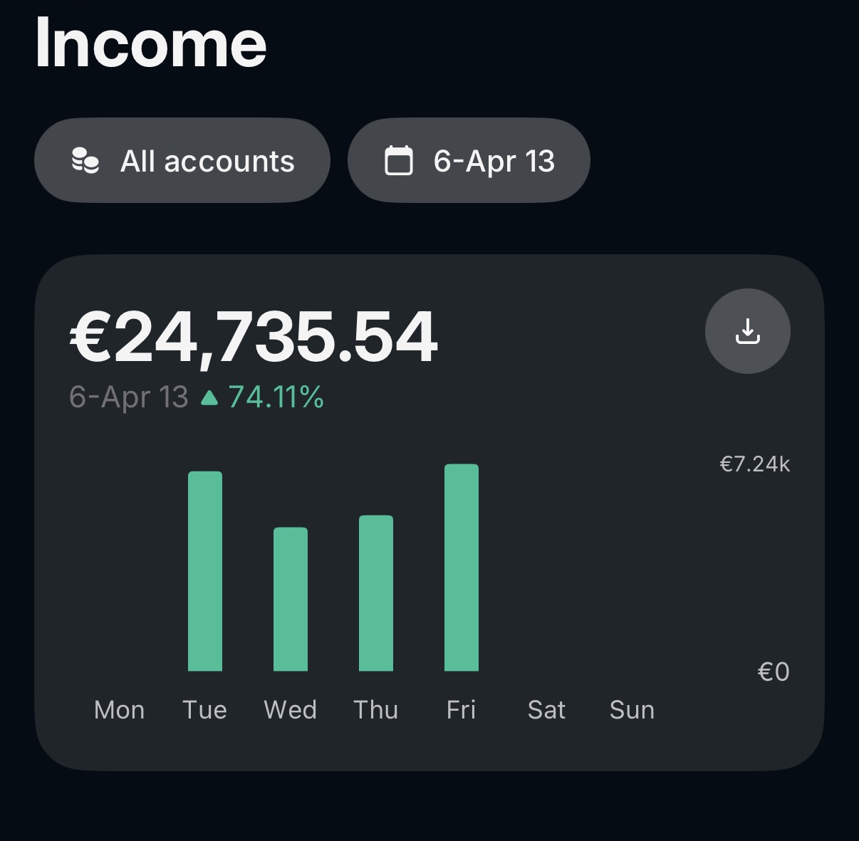 Dashboard Arthur 16