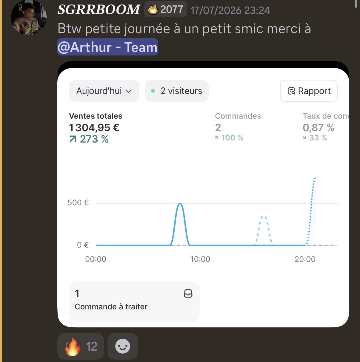 1,304€ en 1 jour — Mathieu