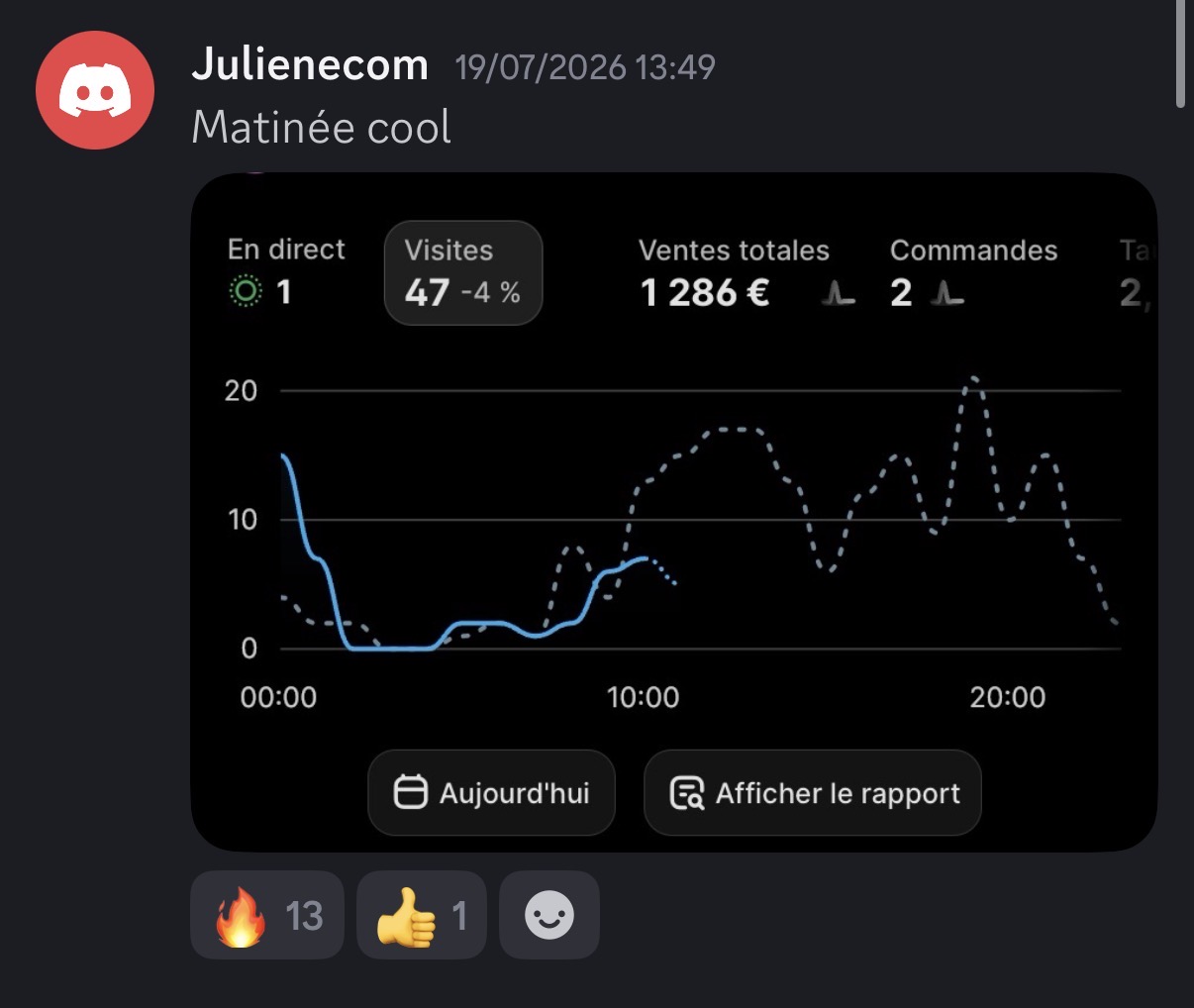 1,286€ en 1 matinée — Julien