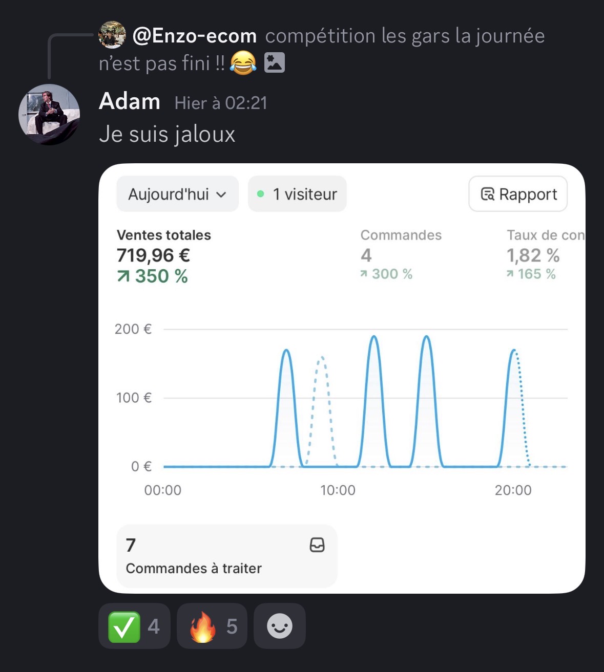 719€ en 1 jour — Adam