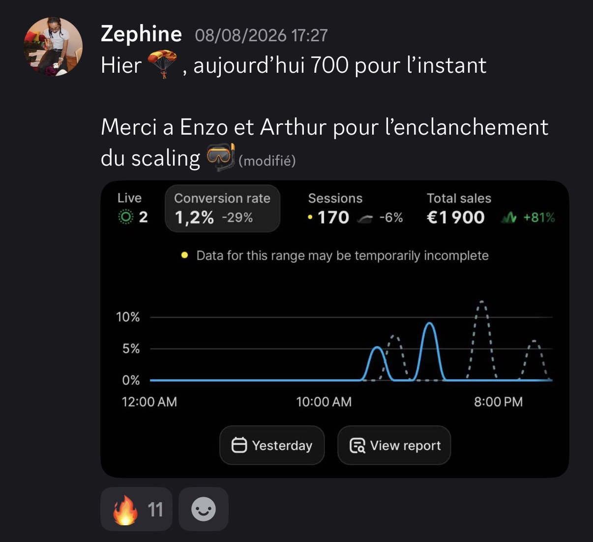 1,900€ en 1 jour — Zephine