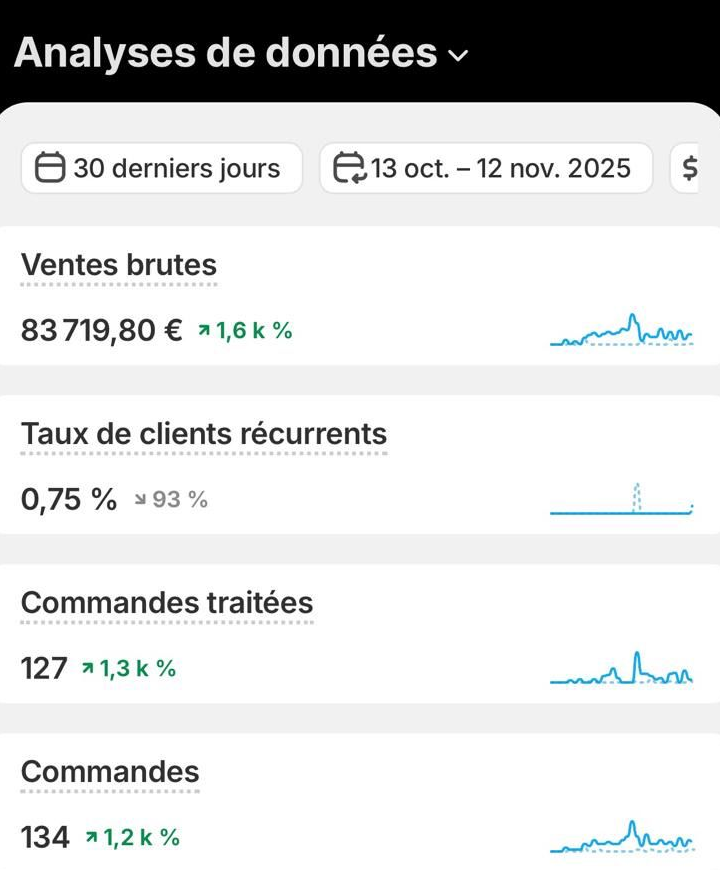 83 719 € en 30 jours