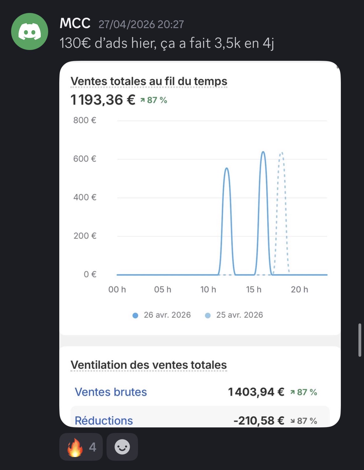 Résultat 5